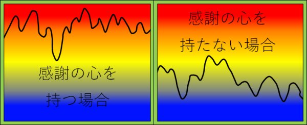 感謝の気持ち 常に持てば心は豊かになります