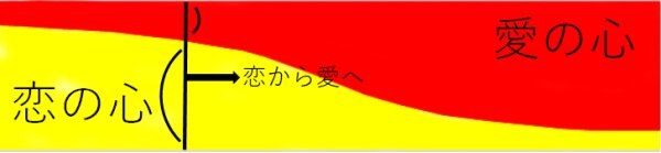 恋と愛の違い 人生経験から言えること